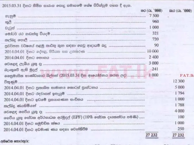 National Syllabus : Advanced Level (A/L) Accounting - 2015 August - Paper II (සිංහල Medium) 1 1