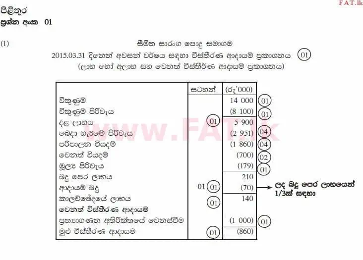 National Syllabus : Advanced Level (A/L) Accounting - 2015 August - Paper II (සිංහල Medium) 1 3858