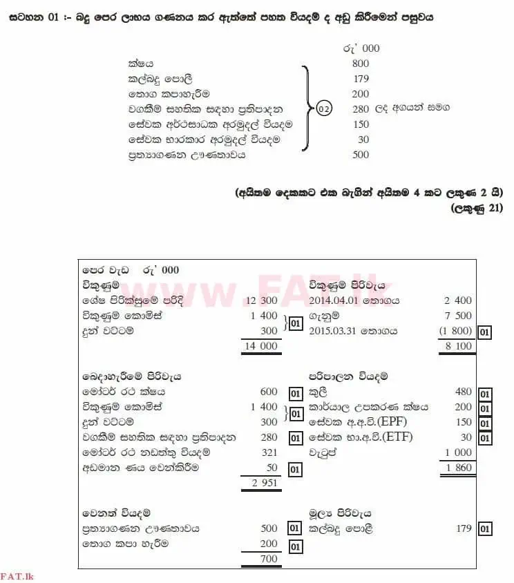 National Syllabus : Advanced Level (A/L) Accounting - 2015 August - Paper II (සිංහල Medium) 1 3859