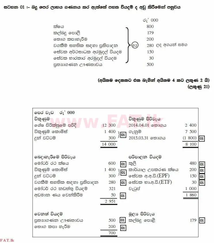 உள்ளூர் பாடத்திட்டம் : உயர்தரம் (உ/த) கணக்கியல் - 2015 ஆகஸ்ட் - தாள்கள் II (සිංහල மொழிமூலம்) 1 3859