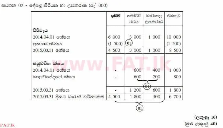 National Syllabus : Advanced Level (A/L) Accounting - 2015 August - Paper II (සිංහල Medium) 1 3861