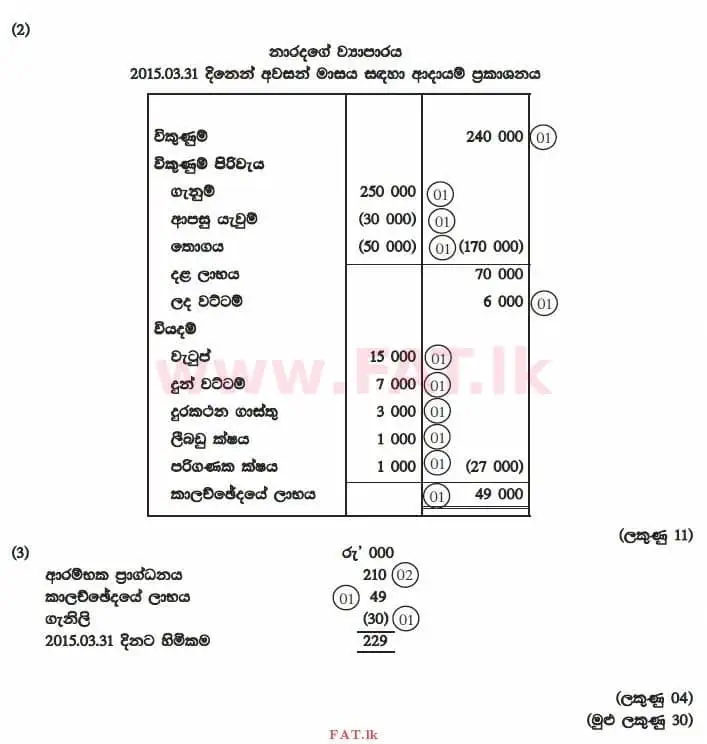 National Syllabus : Advanced Level (A/L) Accounting - 2015 August - Paper II (සිංහල Medium) 3 3866