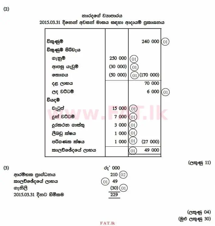 உள்ளூர் பாடத்திட்டம் : உயர்தரம் (உ/த) கணக்கியல் - 2015 ஆகஸ்ட் - தாள்கள் II (සිංහල மொழிமூலம்) 3 3866