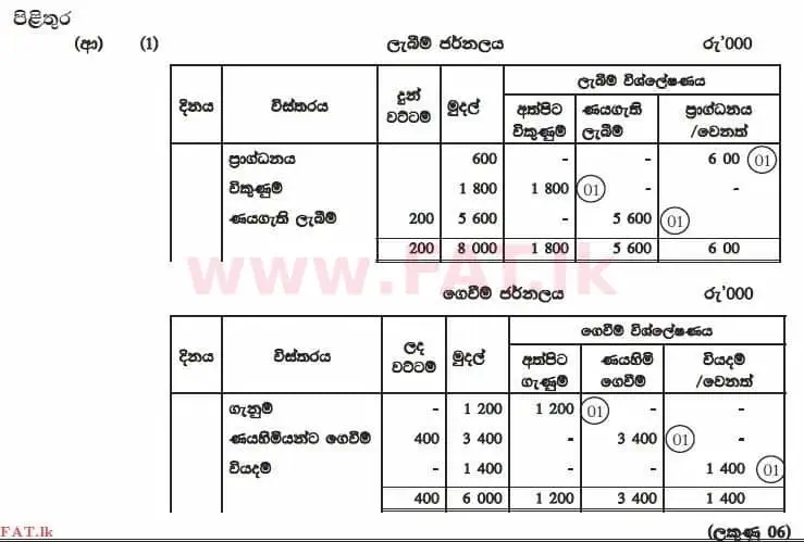 National Syllabus : Advanced Level (A/L) Accounting - 2015 August - Paper II (සිංහල Medium) 4 3868
