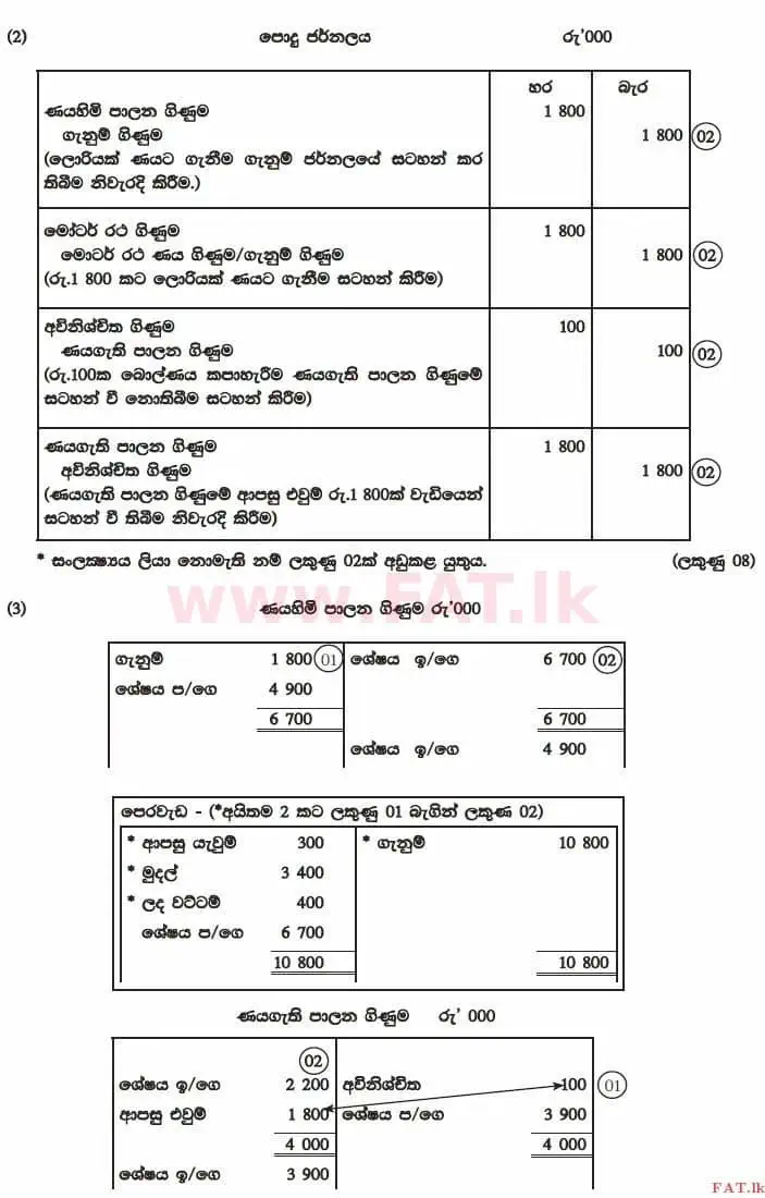 National Syllabus : Advanced Level (A/L) Accounting - 2015 August - Paper II (සිංහල Medium) 4 3869