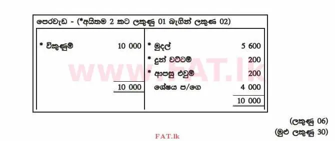 National Syllabus : Advanced Level (A/L) Accounting - 2015 August - Paper II (සිංහල Medium) 4 3870