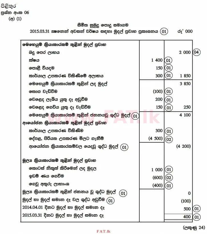 National Syllabus : Advanced Level (A/L) Accounting - 2015 August - Paper II (සිංහල Medium) 6 3874
