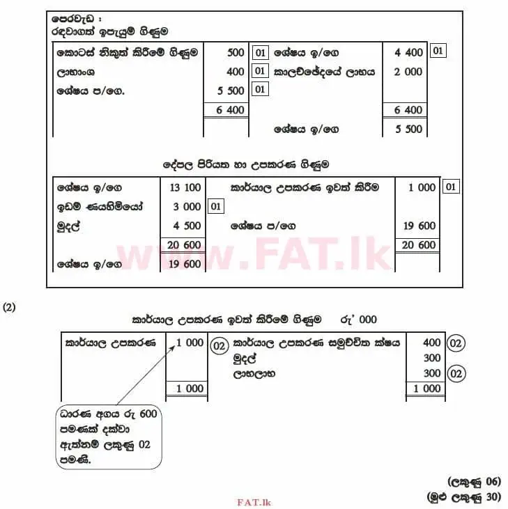National Syllabus : Advanced Level (A/L) Accounting - 2015 August - Paper II (සිංහල Medium) 6 3875