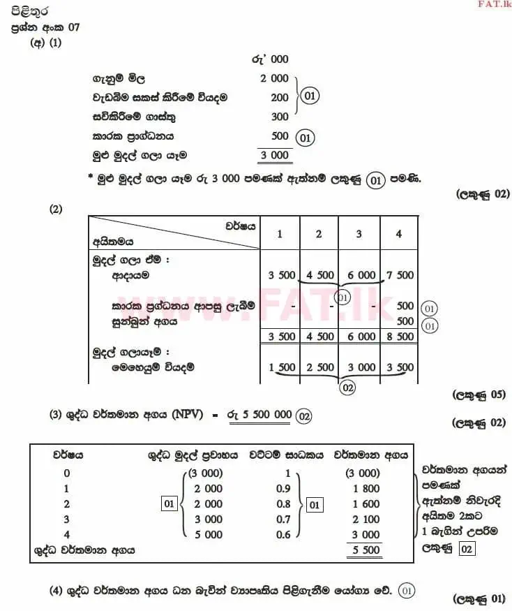 National Syllabus : Advanced Level (A/L) Accounting - 2015 August - Paper II (සිංහල Medium) 7 3876
