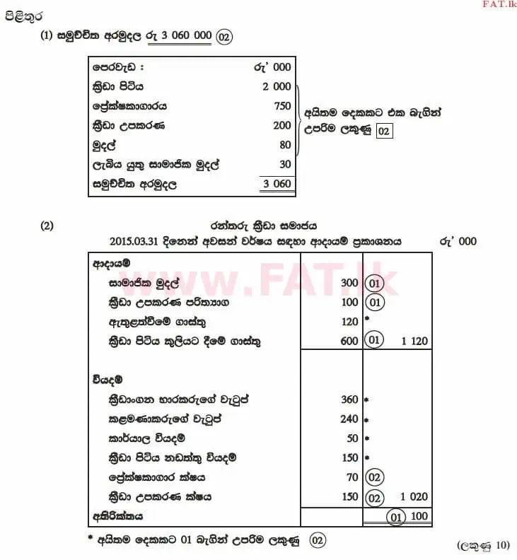 National Syllabus : Advanced Level (A/L) Accounting - 2015 August - Paper II (සිංහල Medium) 7 3877