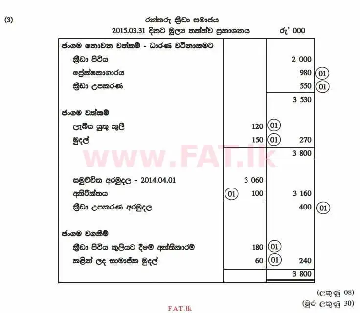 National Syllabus : Advanced Level (A/L) Accounting - 2015 August - Paper II (සිංහල Medium) 7 3878