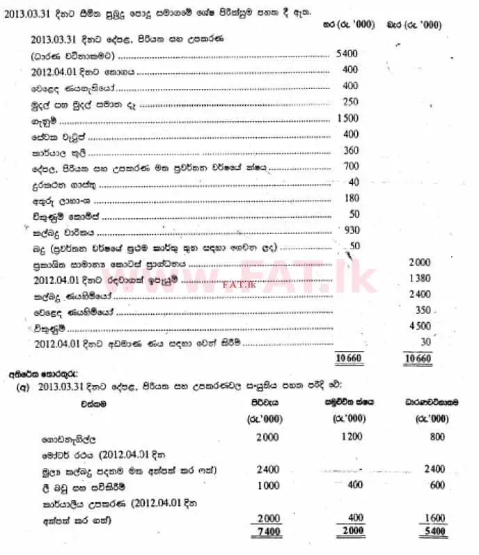 National Syllabus : Advanced Level (A/L) Accounting - 2013 August - Paper II (සිංහල Medium) 1 1