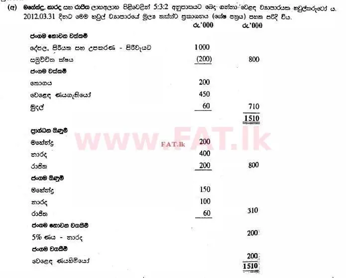 National Syllabus : Advanced Level (A/L) Accounting - 2013 August - Paper II (සිංහල Medium) 2 1