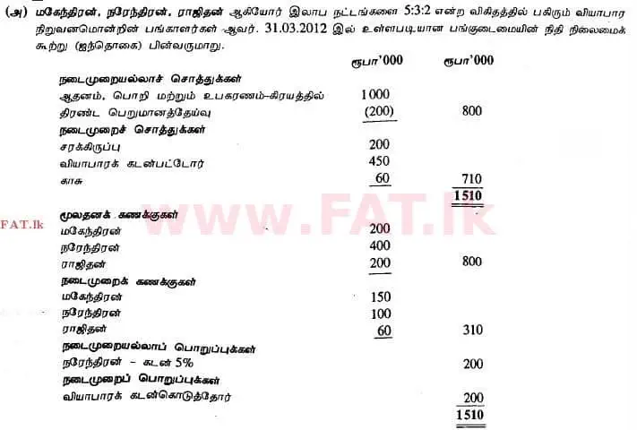 National Syllabus : Advanced Level (A/L) Accounting - 2013 August - Paper II (தமிழ் Medium) 2 1