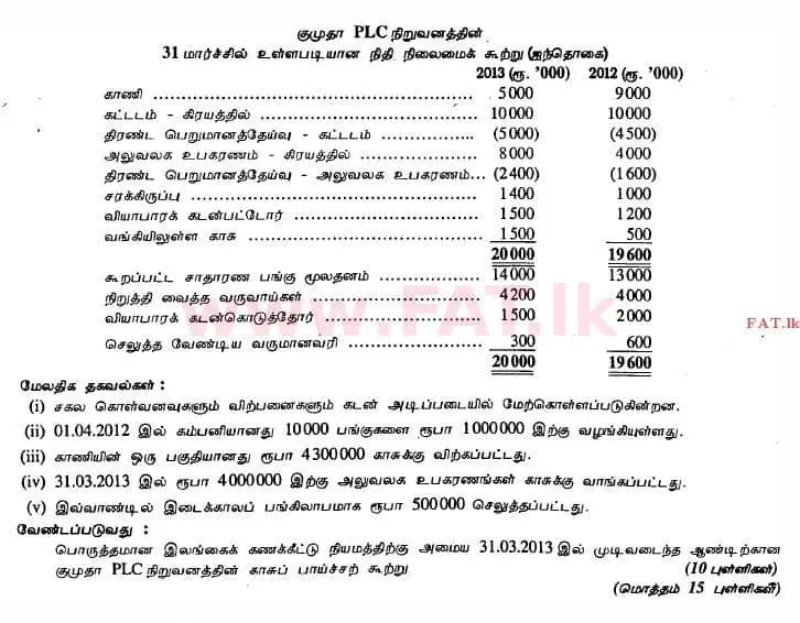 දේශීය විෂය නිර්දේශය : උසස් පෙළ (A/L) ගිණුම්කරණය - 2013 අගෝස්තු - ප්‍රශ්න පත්‍රය II (தமிழ் මාධ්‍යය) 6 3