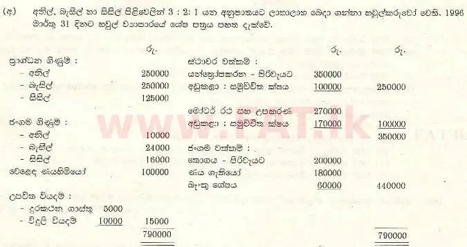 National Syllabus : Advanced Level (A/L) Accounting - 1997 August - Paper I (සිංහල Medium) 1 1