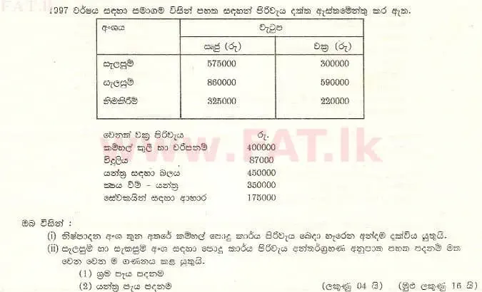 உள்ளூர் பாடத்திட்டம் : உயர்தரம் (உ/த) கணக்கியல் - 1998 ஆகஸ்ட் - தாள்கள் II (සිංහල மொழிமூலம்) 4 3