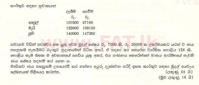 உள்ளூர் பாடத்திட்டம் : உயர்தரம் (உ/த) கணக்கியல் - 1998 ஆகஸ்ட் - தாள்கள் II (සිංහල மொழிமூலம்) 5 3