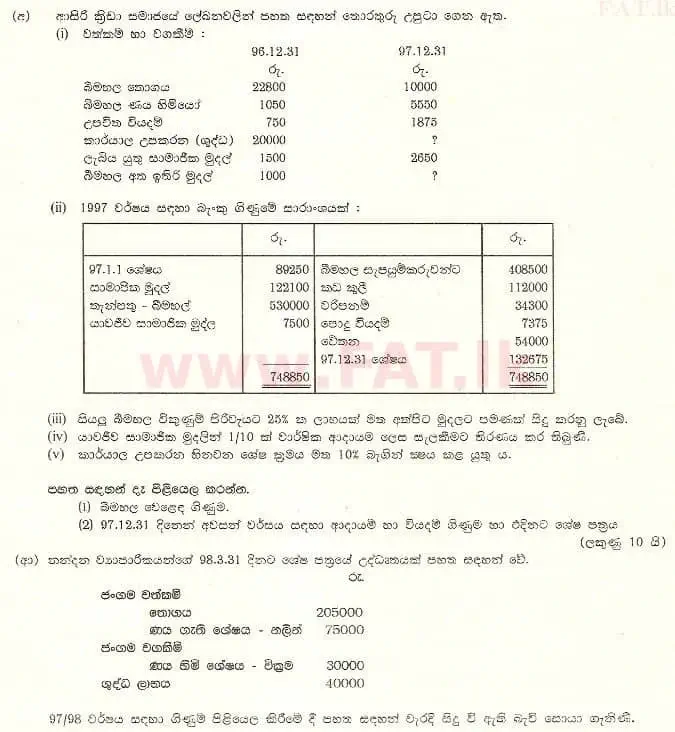 உள்ளூர் பாடத்திட்டம் : உயர்தரம் (உ/த) கணக்கியல் - 1998 ஆகஸ்ட் - தாள்கள் II (සිංහල மொழிமூலம்) 6 1