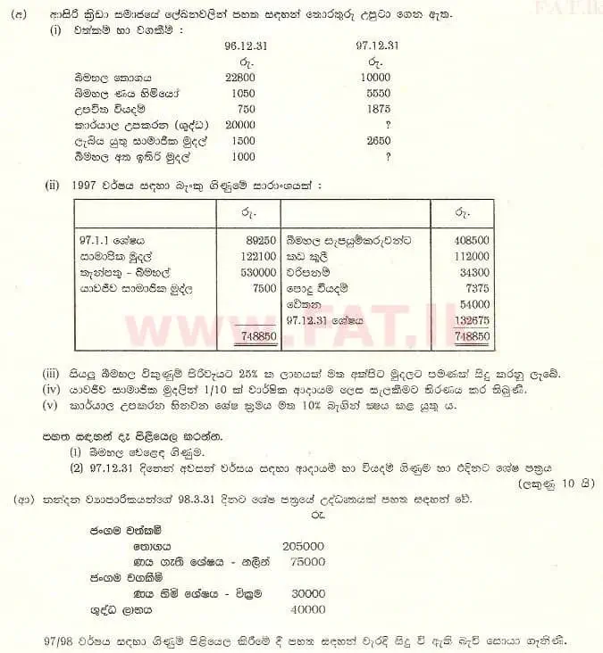 National Syllabus : Advanced Level (A/L) Accounting - 1998 August - Paper II (සිංහල Medium) 6 1