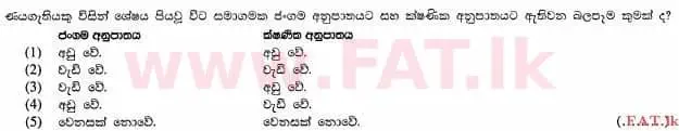 உள்ளூர் பாடத்திட்டம் : உயர்தரம் (உ/த) கணக்கியல் - 2012 ஆகஸ்ட் - தாள்கள் I A (සිංහල மொழிமூலம்) 20 1