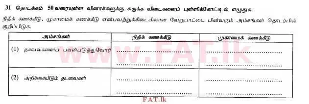 දේශීය විෂය නිර්දේශය : උසස් පෙළ (A/L) ගිණුම්කරණය - 2012 අගෝස්තු - ප්‍රශ්න පත්‍රය I B (தமிழ் මාධ්‍යය) 1 1