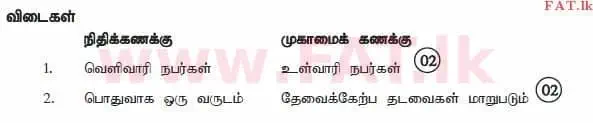 දේශීය විෂය නිර්දේශය : උසස් පෙළ (A/L) ගිණුම්කරණය - 2012 අගෝස්තු - ප්‍රශ්න පත්‍රය I B (தமிழ் මාධ්‍යය) 1 4117