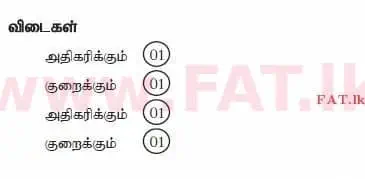 දේශීය විෂය නිර්දේශය : උසස් පෙළ (A/L) ගිණුම්කරණය - 2012 අගෝස්තු - ප්‍රශ්න පත්‍රය I B (தமிழ் මාධ්‍යය) 20 4136