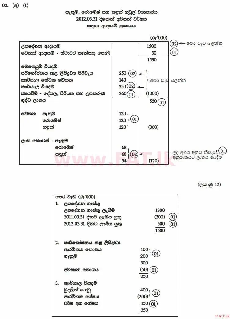 National Syllabus : Advanced Level (A/L) Accounting - 2012 August - Paper II (සිංහල Medium) 2 4104