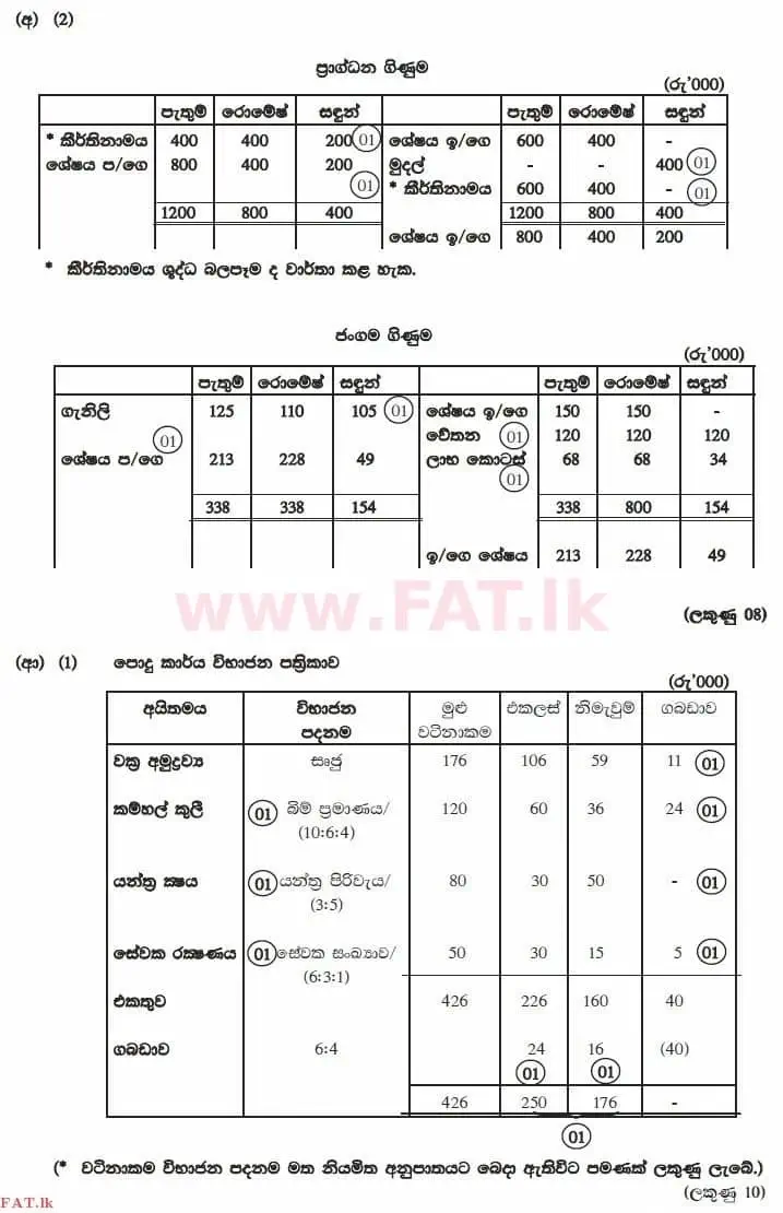 National Syllabus : Advanced Level (A/L) Accounting - 2012 August - Paper II (සිංහල Medium) 2 4105