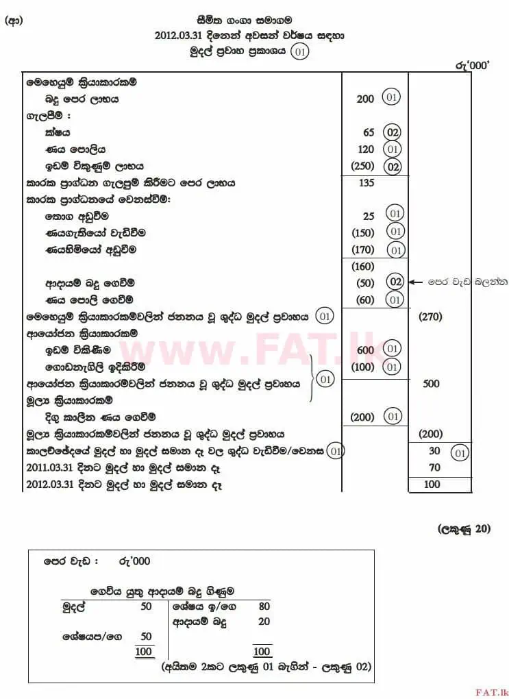 உள்ளூர் பாடத்திட்டம் : உயர்தரம் (உ/த) கணக்கியல் - 2012 ஆகஸ்ட் - தாள்கள் II (සිංහල மொழிமூலம்) 5 4112