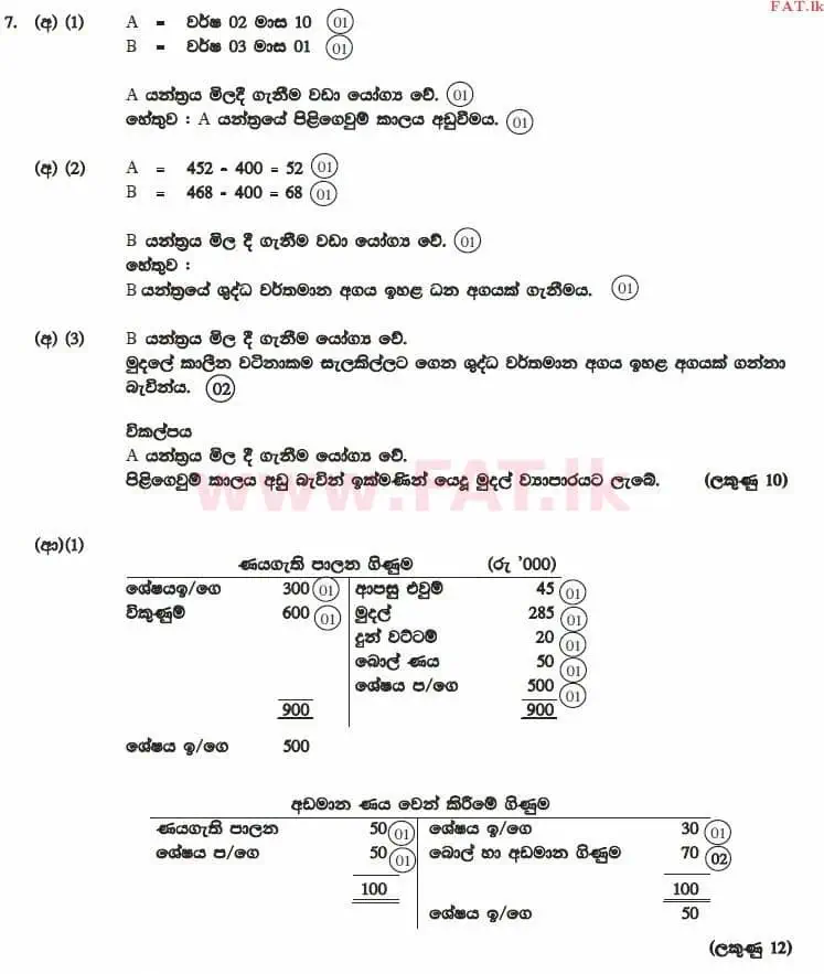 உள்ளூர் பாடத்திட்டம் : உயர்தரம் (உ/த) கணக்கியல் - 2012 ஆகஸ்ட் - தாள்கள் II (සිංහල மொழிமூலம்) 7 4115