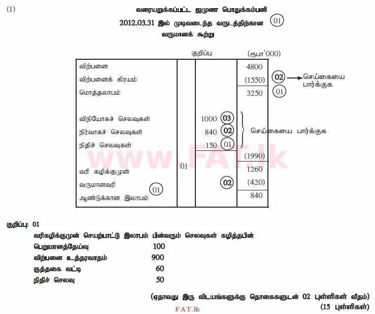 உள்ளூர் பாடத்திட்டம் : உயர்தரம் (உ/த) கணக்கியல் - 2012 ஆகஸ்ட் - தாள்கள் II (தமிழ் மொழிமூலம்) 1 4138
