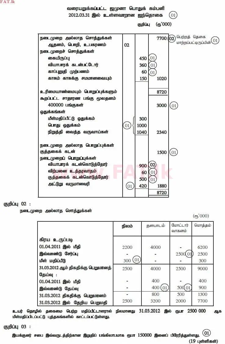National Syllabus : Advanced Level (A/L) Accounting - 2012 August - Paper II (தமிழ் Medium) 1 4140