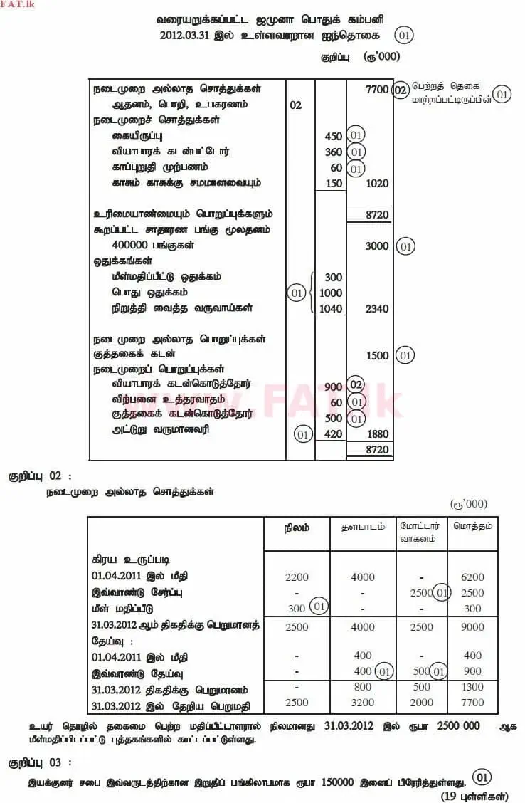 உள்ளூர் பாடத்திட்டம் : உயர்தரம் (உ/த) கணக்கியல் - 2012 ஆகஸ்ட் - தாள்கள் II (தமிழ் மொழிமூலம்) 1 4140