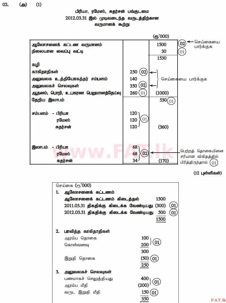உள்ளூர் பாடத்திட்டம் : உயர்தரம் (உ/த) கணக்கியல் - 2012 ஆகஸ்ட் - தாள்கள் II (தமிழ் மொழிமூலம்) 2 4141