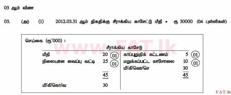 உள்ளூர் பாடத்திட்டம் : உயர்தரம் (உ/த) கணக்கியல் - 2012 ஆகஸ்ட் - தாள்கள் II (தமிழ் மொழிமூலம்) 3 4144