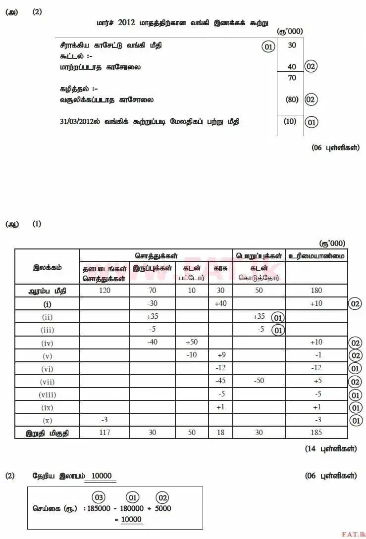 National Syllabus : Advanced Level (A/L) Accounting - 2012 August - Paper II (தமிழ் Medium) 3 4145