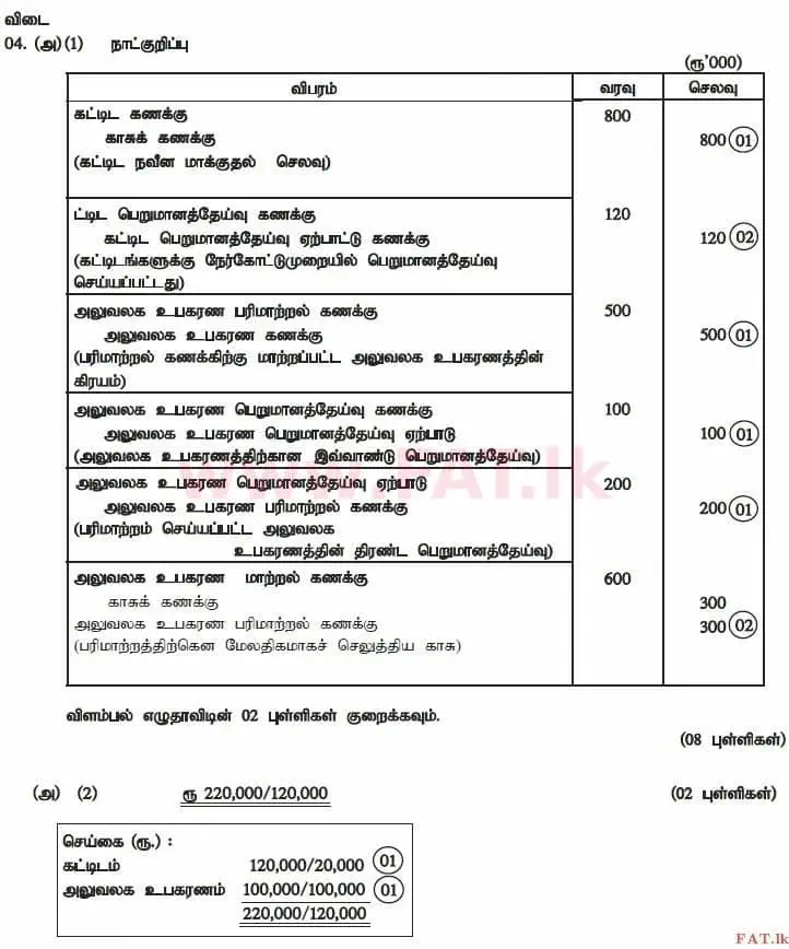 உள்ளூர் பாடத்திட்டம் : உயர்தரம் (உ/த) கணக்கியல் - 2012 ஆகஸ்ட் - தாள்கள் II (தமிழ் மொழிமூலம்) 4 4146
