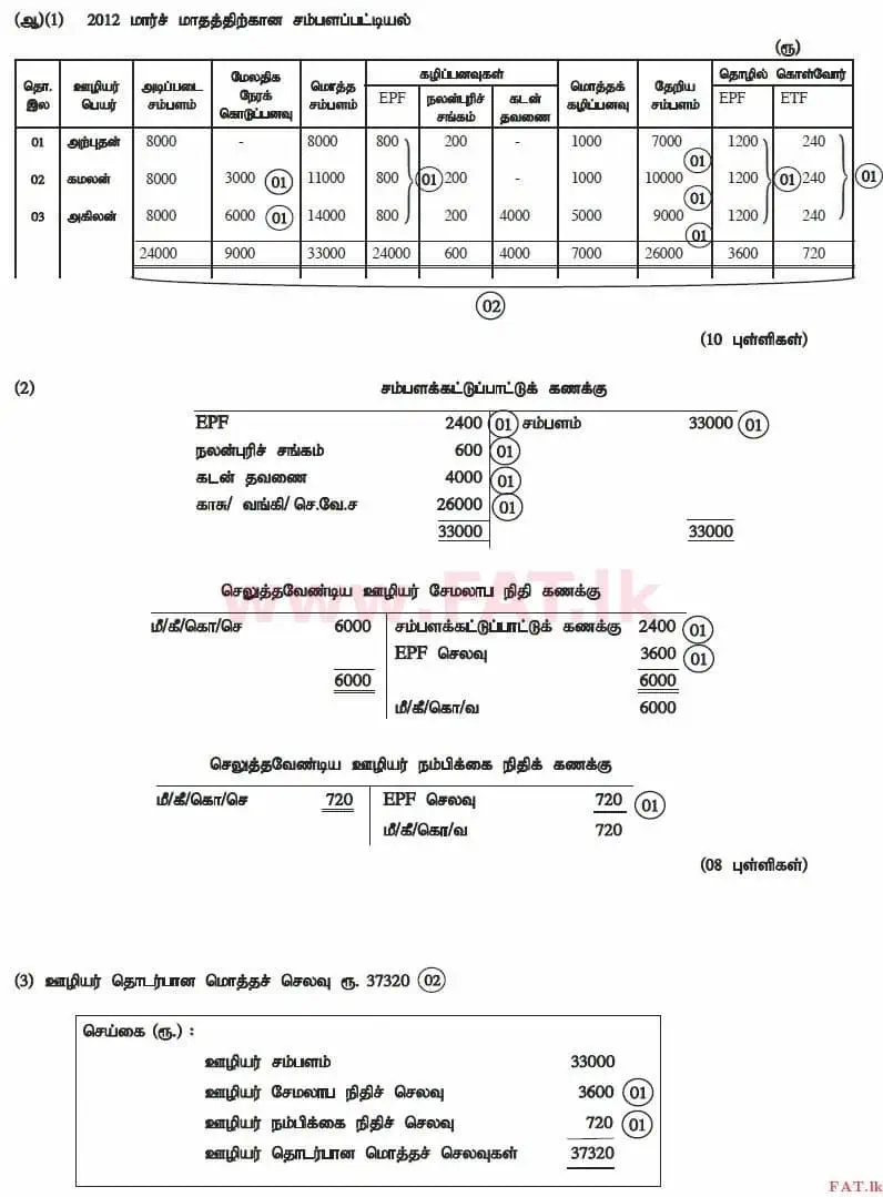 உள்ளூர் பாடத்திட்டம் : உயர்தரம் (உ/த) கணக்கியல் - 2012 ஆகஸ்ட் - தாள்கள் II (தமிழ் மொழிமூலம்) 4 4147