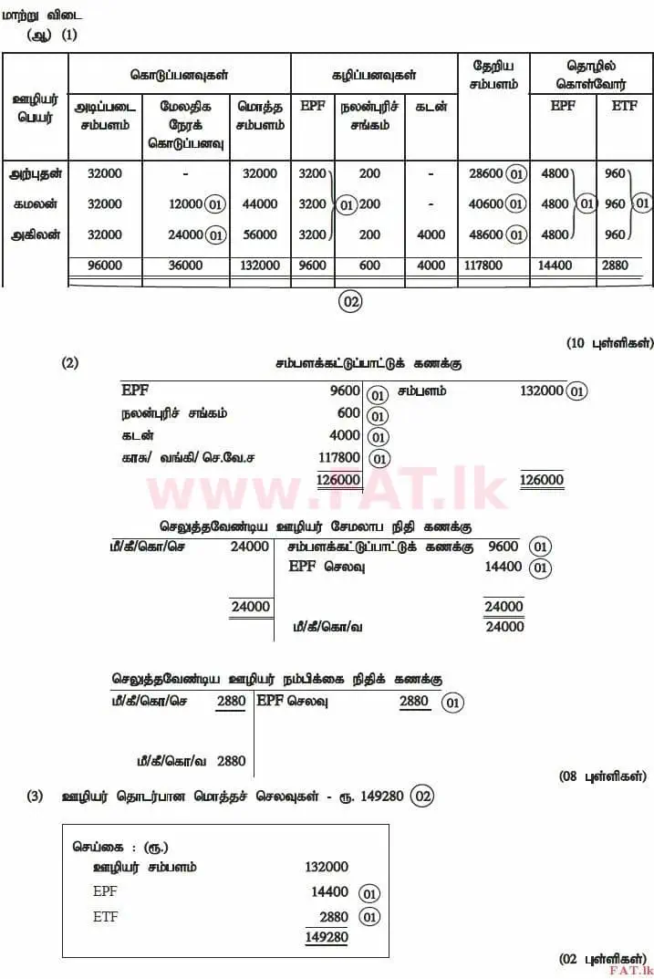 உள்ளூர் பாடத்திட்டம் : உயர்தரம் (உ/த) கணக்கியல் - 2012 ஆகஸ்ட் - தாள்கள் II (தமிழ் மொழிமூலம்) 4 4148