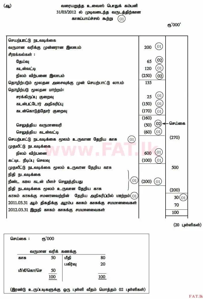 உள்ளூர் பாடத்திட்டம் : உயர்தரம் (உ/த) கணக்கியல் - 2012 ஆகஸ்ட் - தாள்கள் II (தமிழ் மொழிமூலம்) 5 4150
