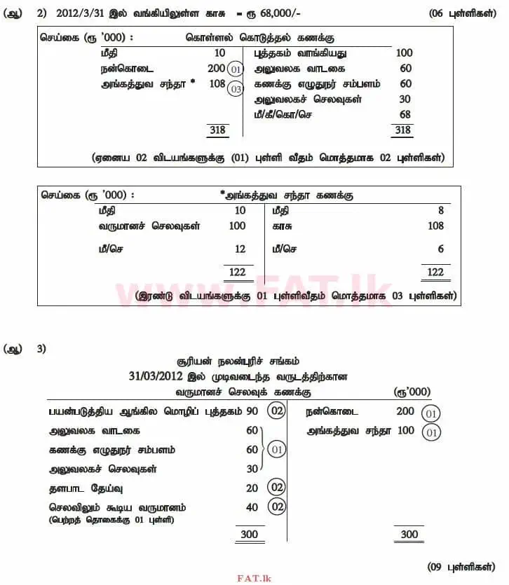 உள்ளூர் பாடத்திட்டம் : உயர்தரம் (உ/த) கணக்கியல் - 2012 ஆகஸ்ட் - தாள்கள் II (தமிழ் மொழிமூலம்) 6 4152