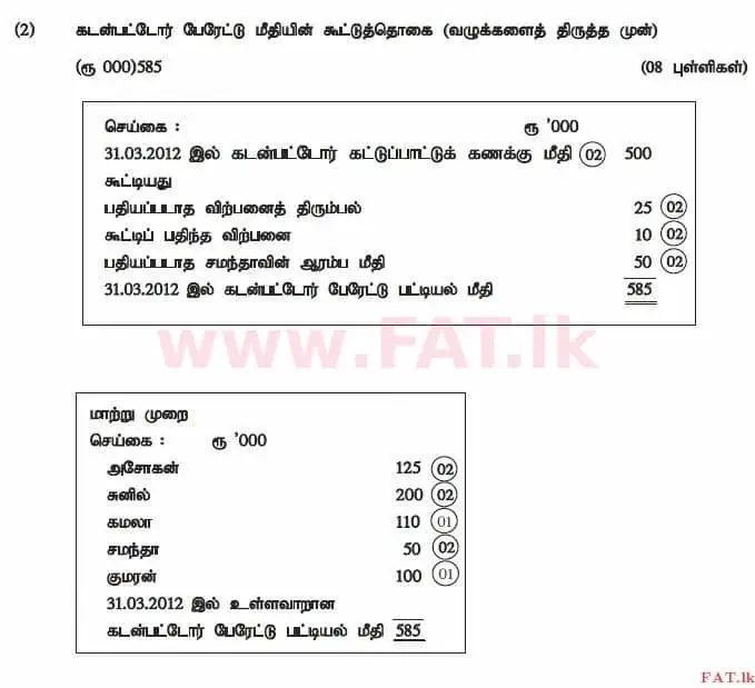 உள்ளூர் பாடத்திட்டம் : உயர்தரம் (உ/த) கணக்கியல் - 2012 ஆகஸ்ட் - தாள்கள் II (தமிழ் மொழிமூலம்) 7 4154
