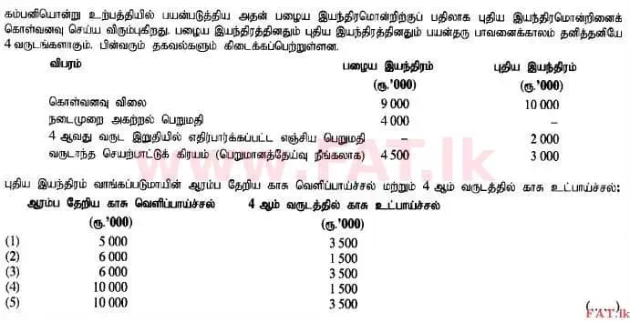 National Syllabus : Advanced Level (A/L) Accounting - 2015 August - Paper I A (தமிழ் Medium) 30 1