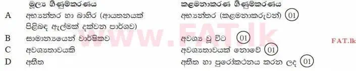 உள்ளூர் பாடத்திட்டம் : உயர்தரம் (உ/த) கணக்கியல் - 2014 ஆகஸ்ட் - தாள்கள் I B (සිංහල மொழிமூலம்) 1 2957