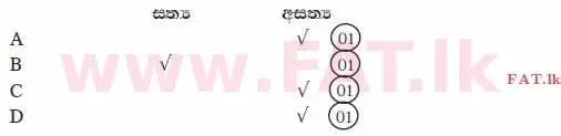 உள்ளூர் பாடத்திட்டம் : உயர்தரம் (உ/த) கணக்கியல் - 2014 ஆகஸ்ட் - தாள்கள் I B (සිංහල மொழிமூலம்) 2 2958