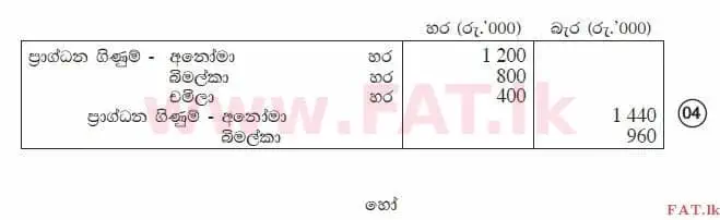 உள்ளூர் பாடத்திட்டம் : உயர்தரம் (உ/த) கணக்கியல் - 2014 ஆகஸ்ட் - தாள்கள் I B (සිංහල மொழிமூலம்) 10 2966