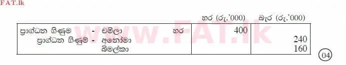 உள்ளூர் பாடத்திட்டம் : உயர்தரம் (உ/த) கணக்கியல் - 2014 ஆகஸ்ட் - தாள்கள் I B (සිංහල மொழிமூலம்) 10 2967