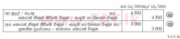 உள்ளூர் பாடத்திட்டம் : உயர்தரம் (உ/த) கணக்கியல் - 2014 ஆகஸ்ட் - தாள்கள் I B (සිංහල மொழிமூலம்) 13 2970